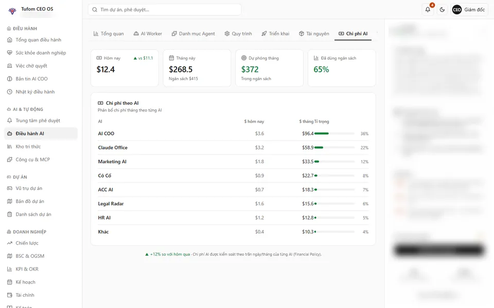 Báo cáo chi phí AI trong TUFOM CEO OS — dữ liệu demo