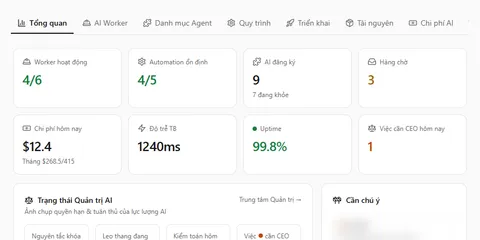 Giao diện Điều hành AI trong TUFOM CEO OS (dữ liệu mẫu)