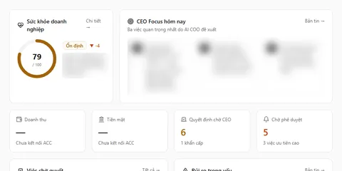 Giao diện Tổng quan điều hành TUFOM CEO OS — dữ liệu demo, đã làm mờ nội dung mẫu