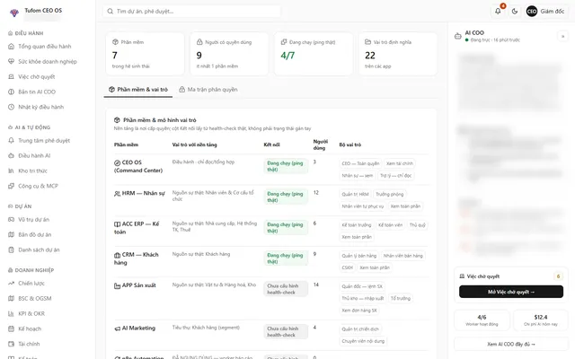 Quyền ứng dụng trong TUFOM CEO OS — kết nối CRM, HRM, ACC, Sản xuất (dữ liệu mẫu)