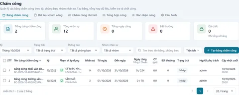 Danh sách bảng chấm công theo kỳ trong TUFOM HRM (dữ liệu mẫu)